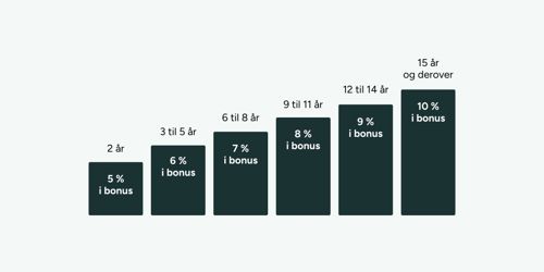 Trappe - FællesFortjeneste.jpg